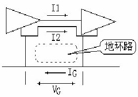 PCB電磁兼容設(shè)計(jì)中的電源和接地干擾分析 PCB電磁兼容設(shè)計(jì)中的電源和接地干擾分析