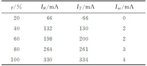 基于低功耗單片機(jī)MSP430來控制LED燈光的強(qiáng)度 基于低功耗單片機(jī)MSP430來控制LED燈光的強(qiáng)度