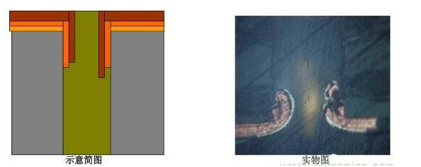 PCB孔無銅有什么影響？