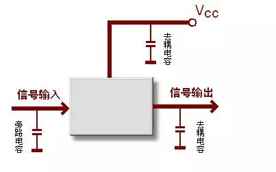 去耦電容在PCB設(shè)計(jì)中有什么用? 去耦電容在PCB設(shè)計(jì)中有什么用?