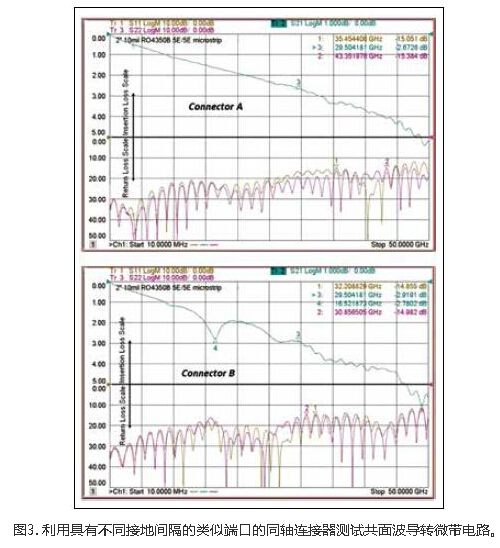 高頻能量與PCB之間信號注入方法的設計與優化 高頻能量與PCB之間信號注入方法的設計與優化
