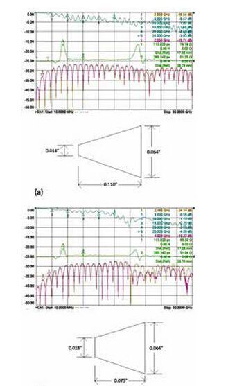 高頻能量與PCB之間信號注入方法的設計與優化 高頻能量與PCB之間信號注入方法的設計與優化