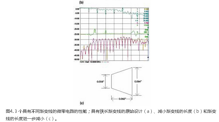 高頻能量與PCB之間信號注入方法的設計與優化 高頻能量與PCB之間信號注入方法的設計與優化