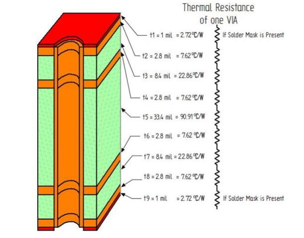 雙相電源模塊散熱性能的多層PCB布局方法的研究
