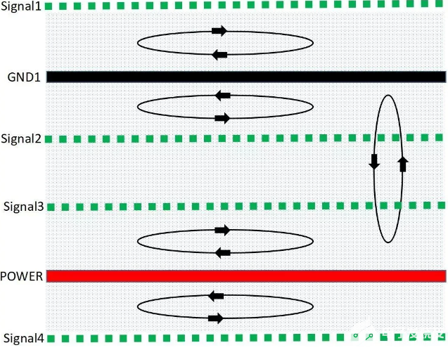 如何設(shè)計才能讓PCB的EMC效果最優(yōu)？