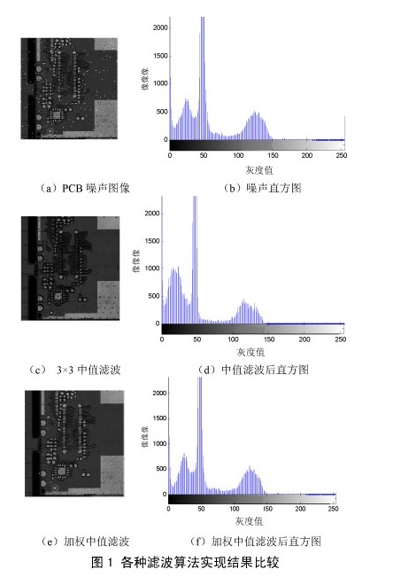 基于PCB圖像預(yù)處理的研究及其實現(xiàn)