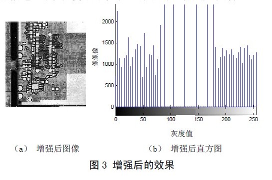 基于PCB圖像預(yù)處理的研究及其實現(xiàn)