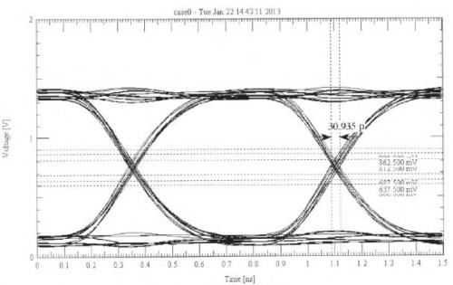 DDR3內(nèi)存的PCB仿真與設(shè)計
