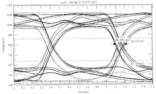 DDR3內(nèi)存的PCB仿真與設(shè)計