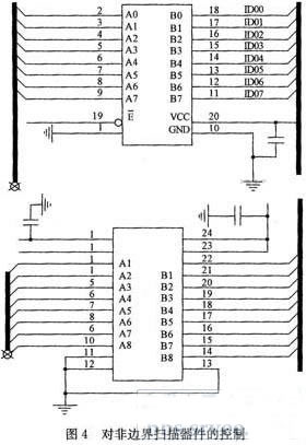 基于邊界掃描技術(shù)的電路板可測性設(shè)計(jì)分析