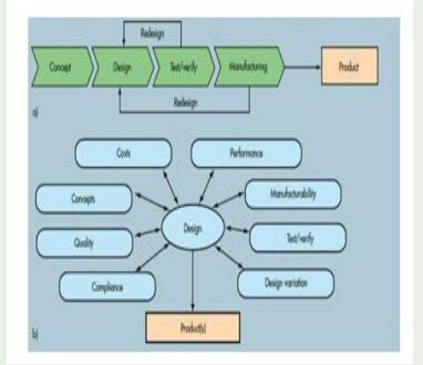 關(guān)于并行PCB設計原則