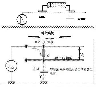 PCB板邊緣的敏感線為何容易ESD干擾