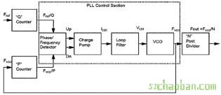 電腦主機板時鐘電路設(shè)計
