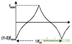 電腦主機板時鐘電路設(shè)計 電腦主機板時鐘電路設(shè)計