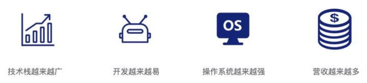 從“嵌入式”到“物聯(lián)網(wǎng)”有哪些變化? v2-1c6dc6e02daf567046ac14cbc2532442_720w.jpg